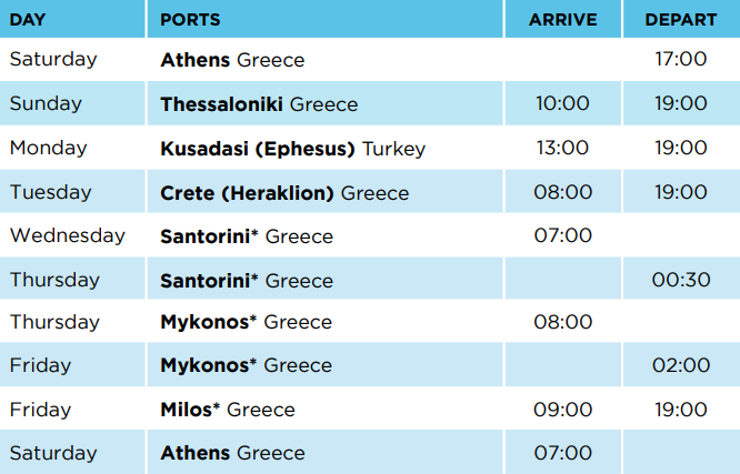 7-day cruise Idyllic Aegean - itinerary