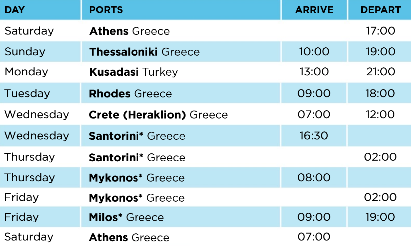 7-day cruise Idyllic Aegean - itinerary
